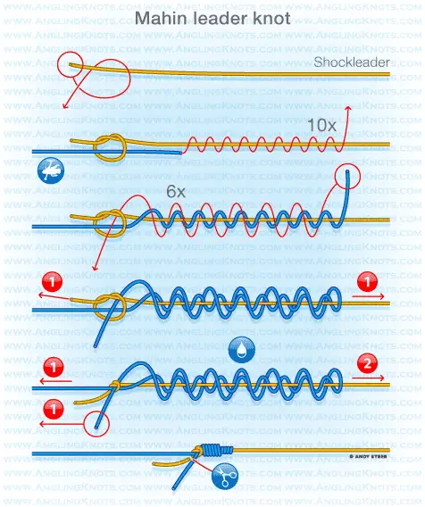 3. Attaching the Shock Leader fishingblaze.com